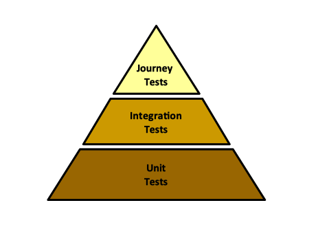 File:Test Pyramid.png