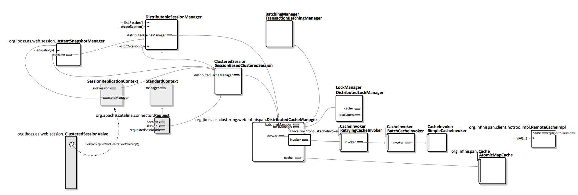 JBoss7 HTTP Session Replication Architecture.png