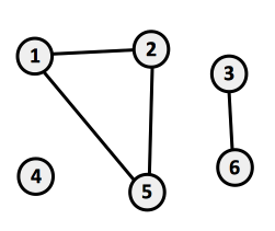 File:Graph Undirected.png