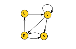 Directed Graph Vertex Degree.png