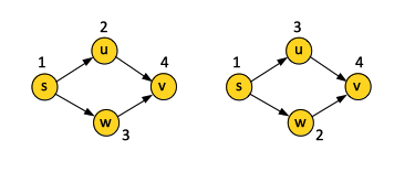 Topological Order Directed Graph.png