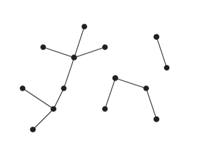 File:Graph Forest.png