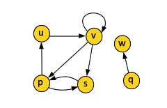 Directed Graph.png