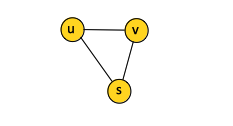 File:Undirected Graph Vertex Degree.png