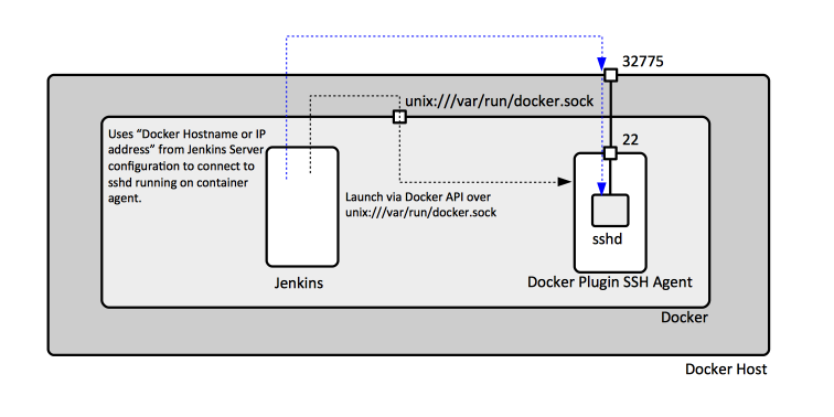 Docker Install Jenkins