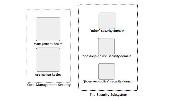 WildFly Security Concepts.png