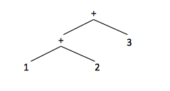 SyntaxTree.png