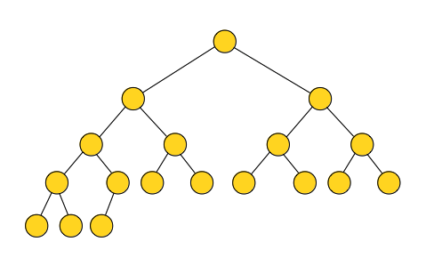 File:Complete Tree.png