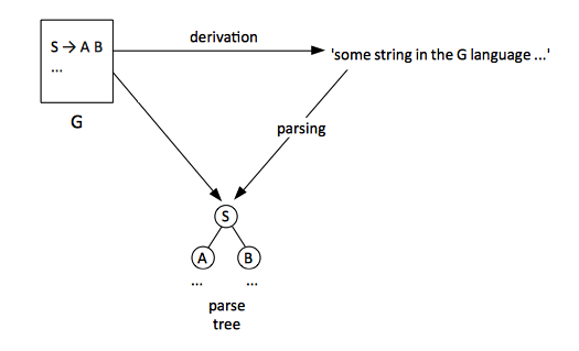DerivationParsing.png