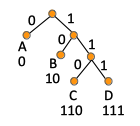 Variable Length Prefix-Free Binary Code.png