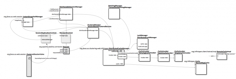 File:JBoss7 HTTP Session Replication Architecture.png