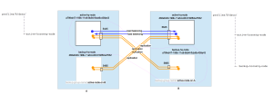 Working Collocated Message Replication-Based HA and Load Balancing.png