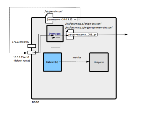 OpenShiftRuntime node.png