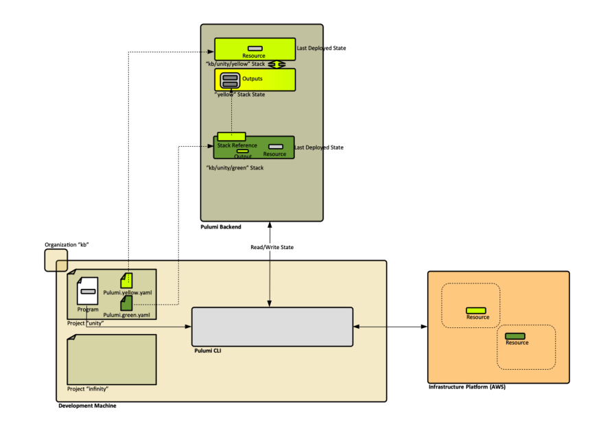 Pulumi State.png